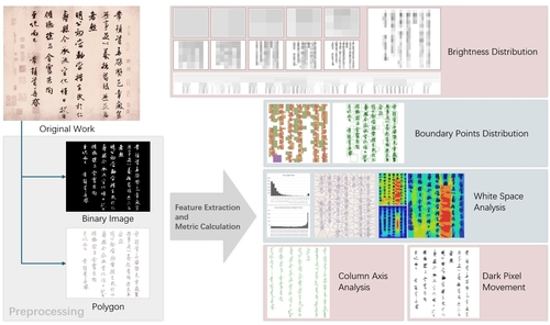 Quantifying "Qi Yun": A Computational Analysis of Multi-Scale Spatial Structure in Chinese Calligraphy